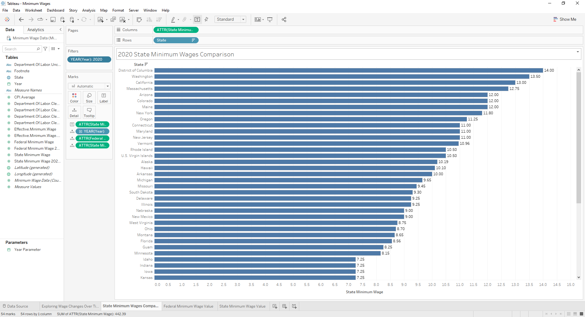 Minimum Wage Data