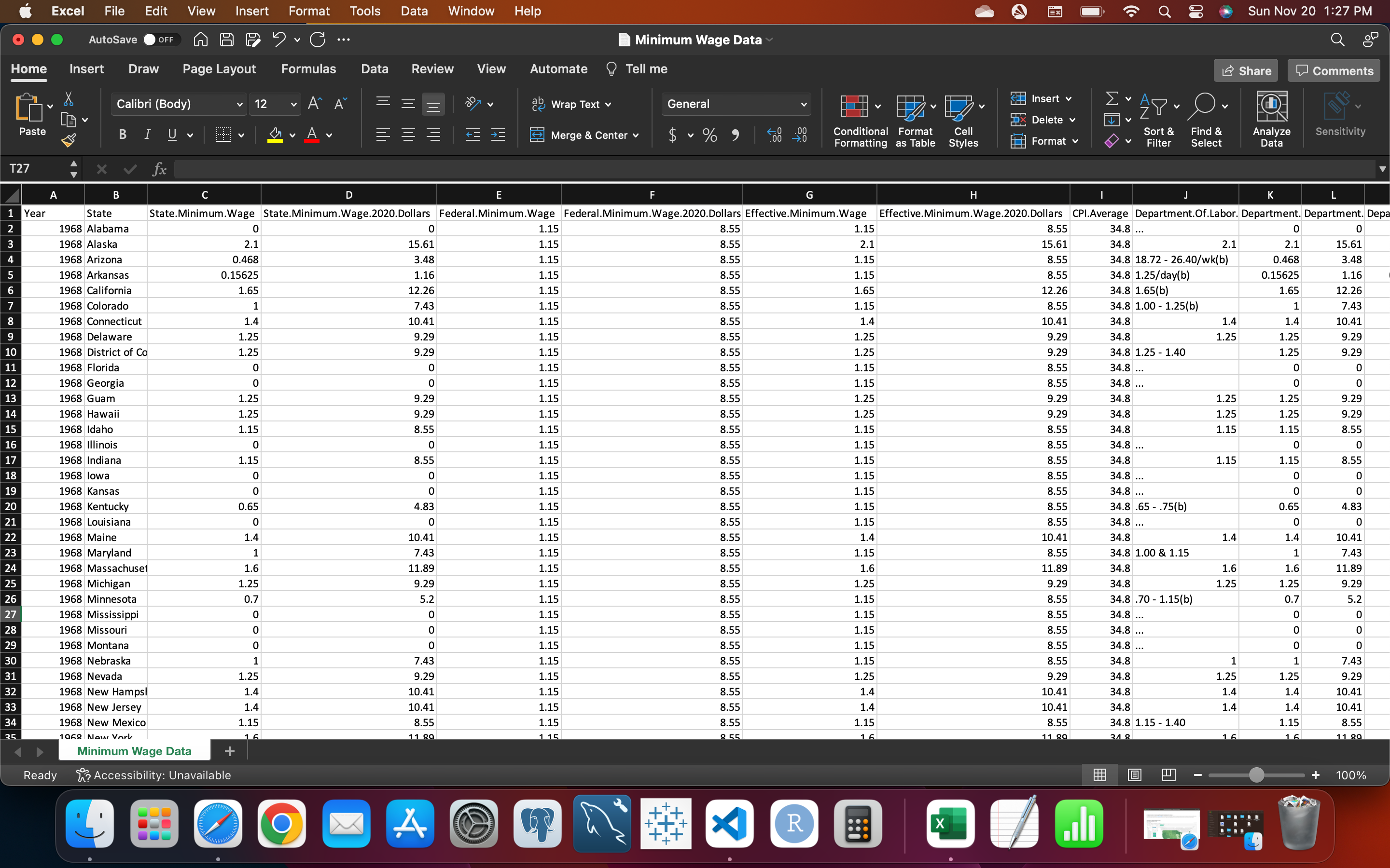 Minimum Wage Data