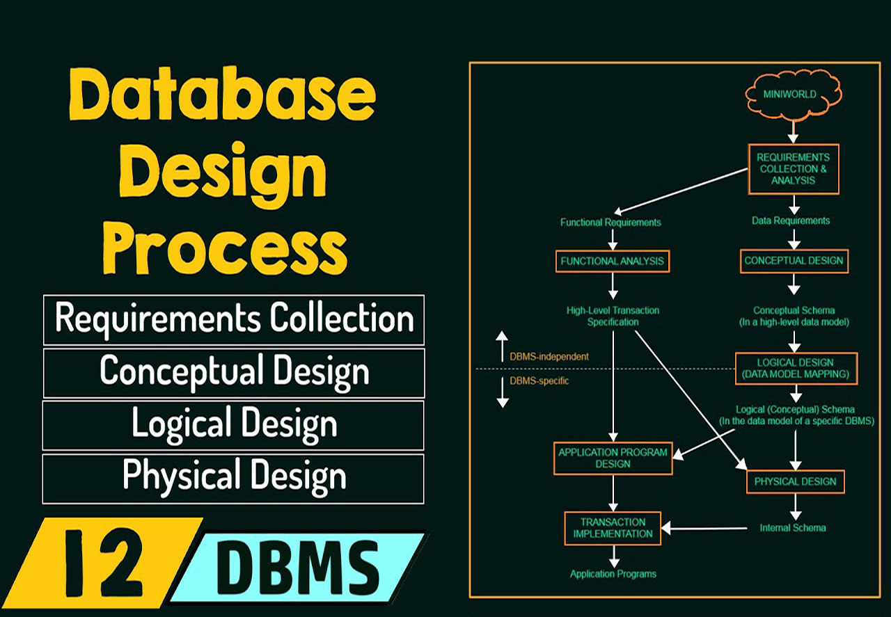 RSO Diagrams